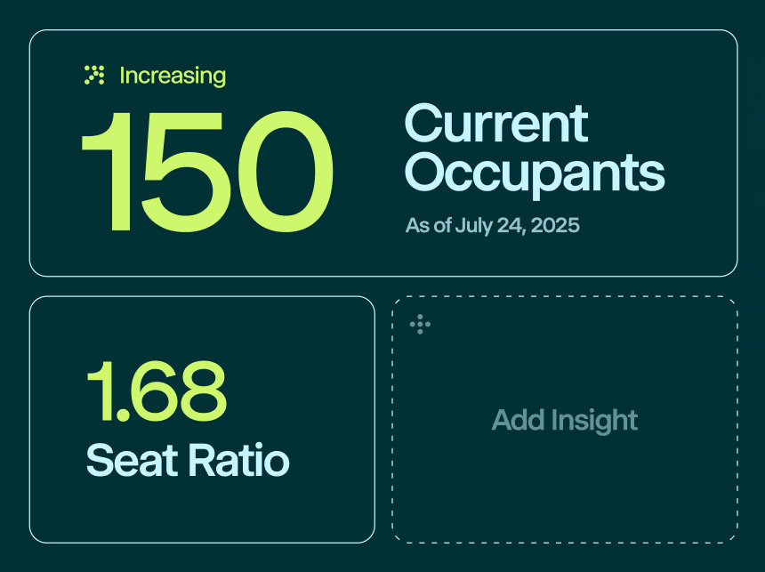 Custom Dashboard Creation